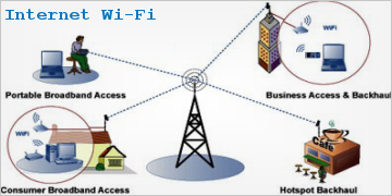 Internet Wi-Fi, 3G, 4G
